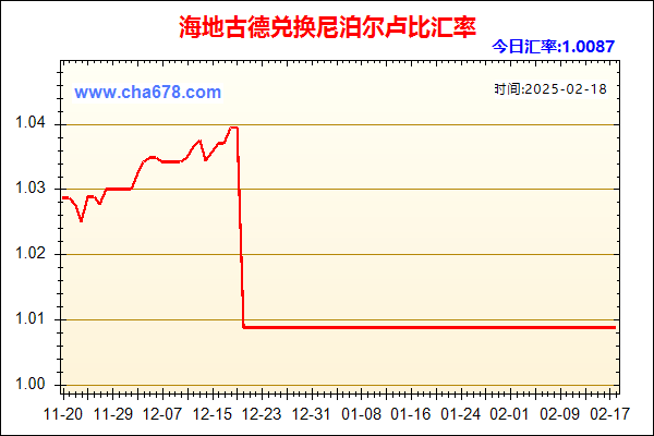 海地古德兑人民币汇率走势图