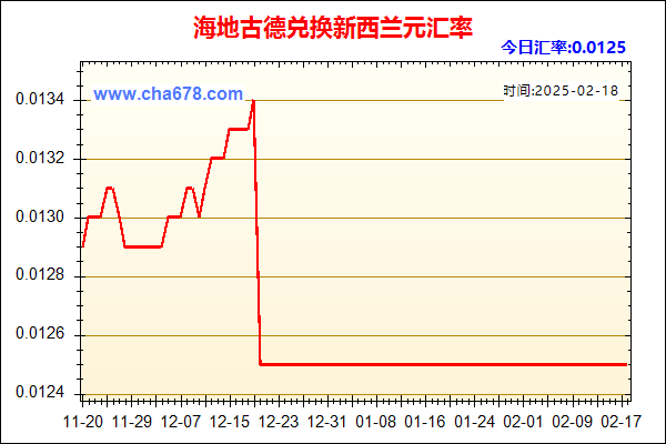 海地古德兑人民币汇率走势图