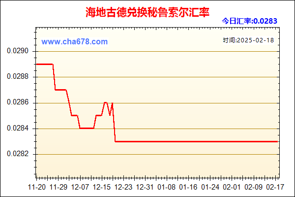 海地古德兑人民币汇率走势图