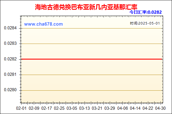 海地古德兑人民币汇率走势图