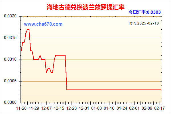 海地古德兑人民币汇率走势图