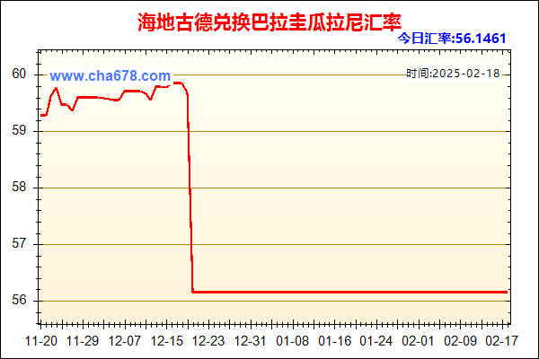 海地古德兑人民币汇率走势图