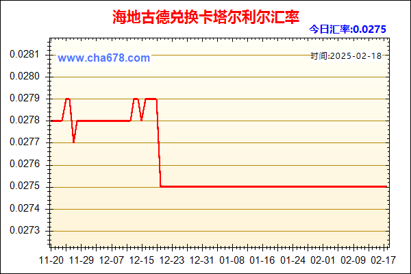 海地古德兑人民币汇率走势图