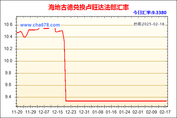 海地古德兑人民币汇率走势图