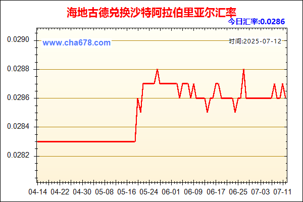 海地古德兑人民币汇率走势图