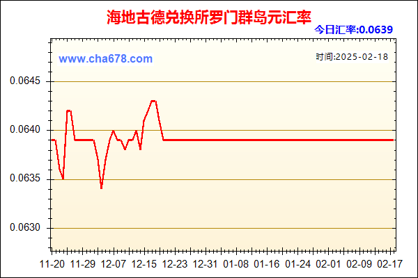 海地古德兑人民币汇率走势图