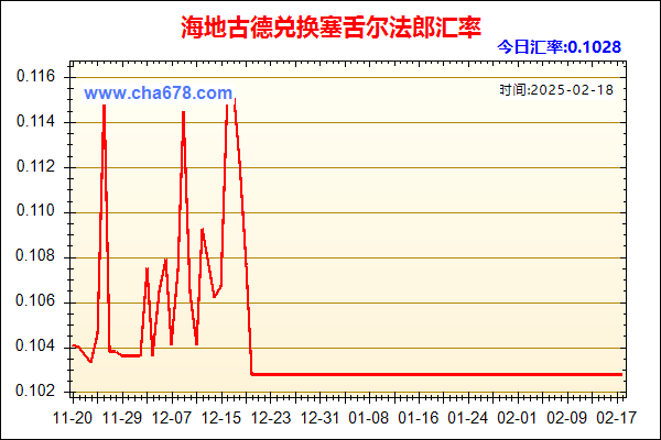 海地古德兑人民币汇率走势图