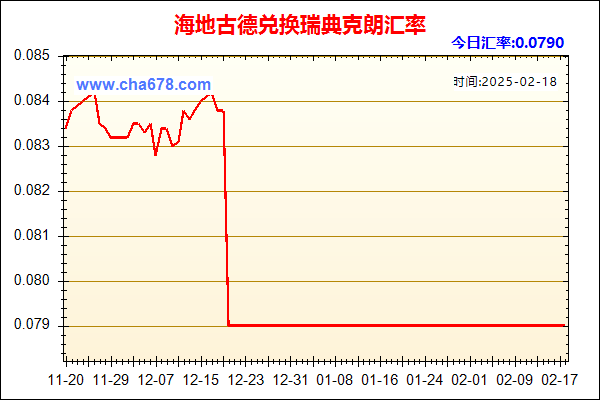 海地古德兑人民币汇率走势图