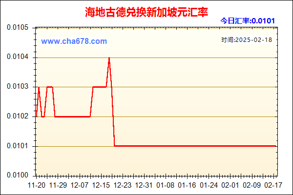 海地古德兑人民币汇率走势图