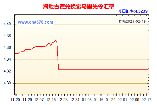 海地古德兑人民币汇率走势图