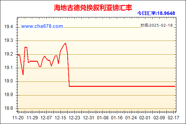 海地古德兑人民币汇率走势图