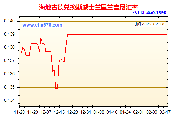 海地古德兑人民币汇率走势图