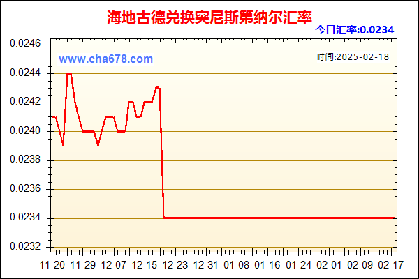 海地古德兑人民币汇率走势图