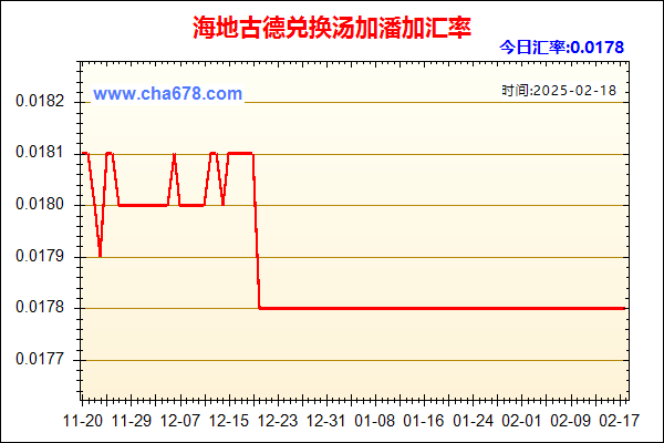 海地古德兑人民币汇率走势图