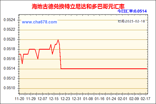 海地古德兑人民币汇率走势图