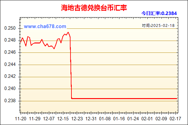 海地古德兑人民币汇率走势图