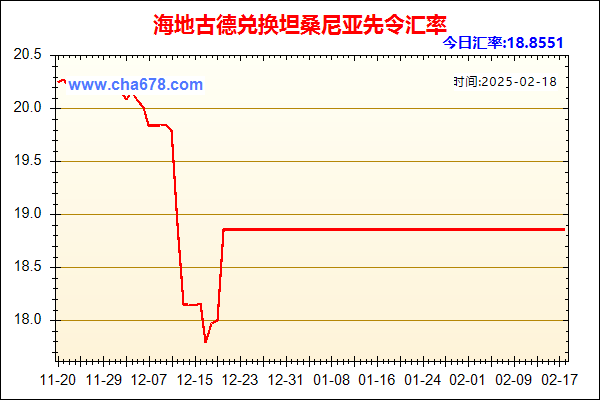 海地古德兑人民币汇率走势图