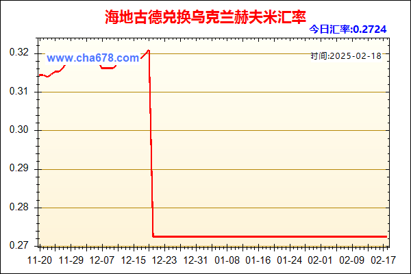 海地古德兑人民币汇率走势图