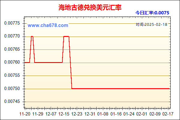 海地古德兑人民币汇率走势图