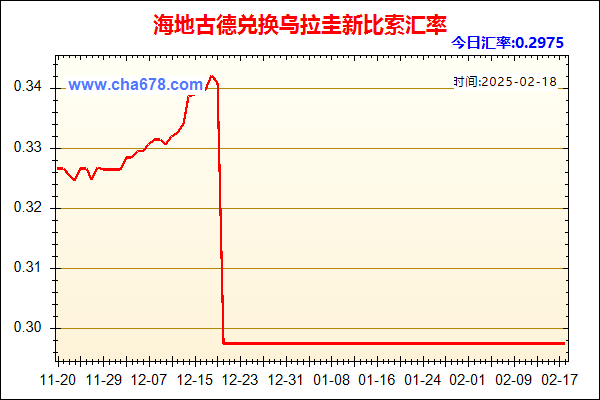 海地古德兑人民币汇率走势图