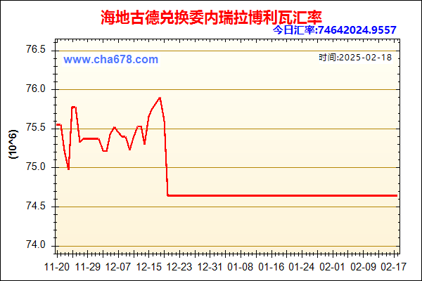 海地古德兑人民币汇率走势图