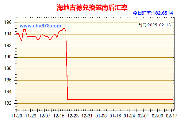 海地古德兑人民币汇率走势图