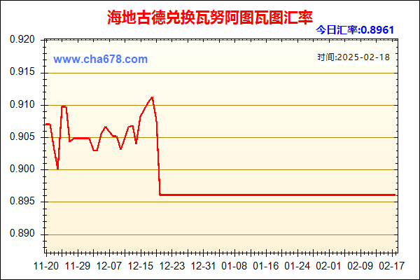 海地古德兑人民币汇率走势图