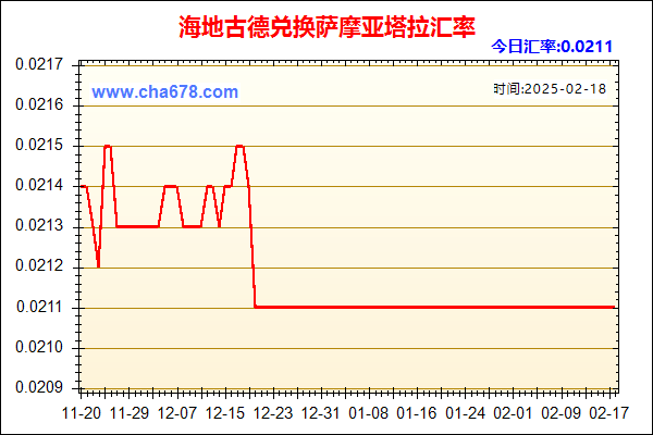 海地古德兑人民币汇率走势图