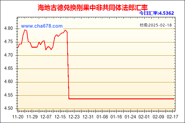 海地古德兑人民币汇率走势图