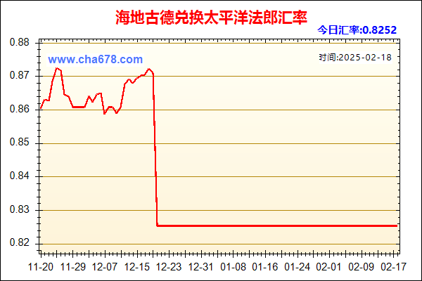 海地古德兑人民币汇率走势图