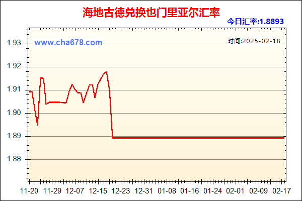 海地古德兑人民币汇率走势图