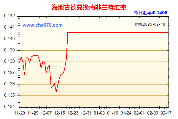海地古德兑人民币汇率走势图