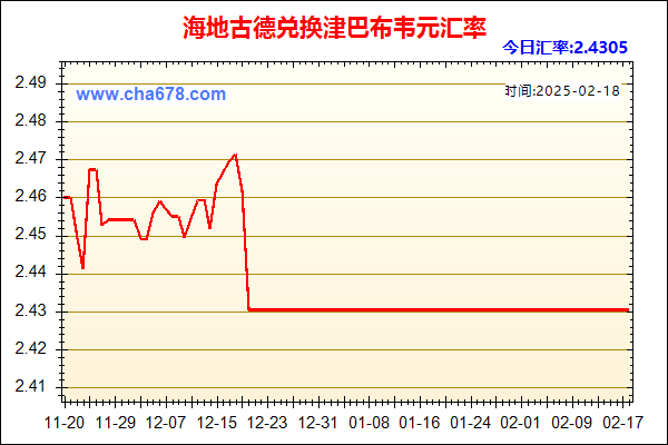 海地古德兑人民币汇率走势图