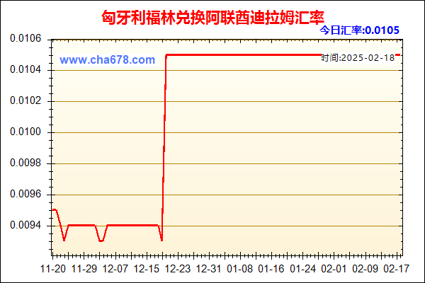 匈牙利福林兑人民币汇率走势图