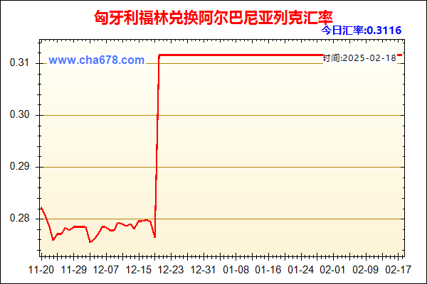 匈牙利福林兑人民币汇率走势图