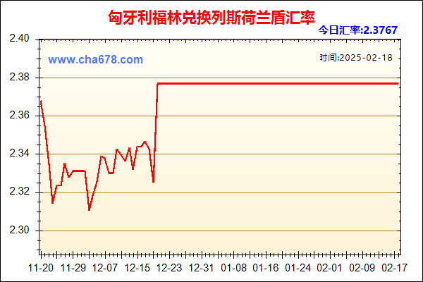 匈牙利福林兑人民币汇率走势图