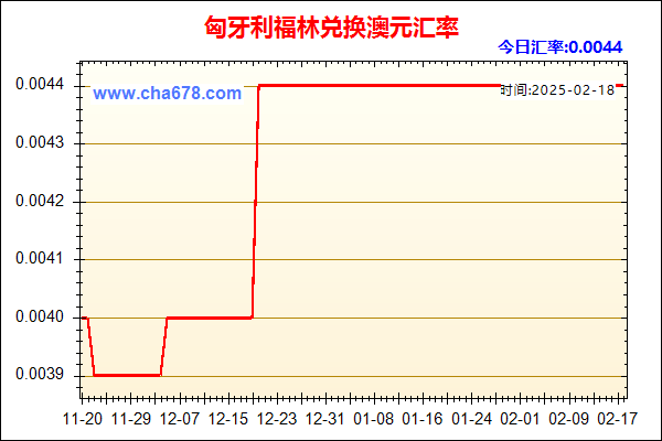 匈牙利福林兑人民币汇率走势图