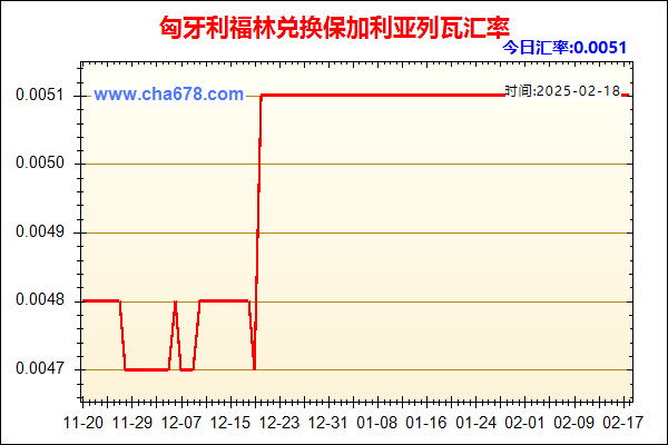 匈牙利福林兑人民币汇率走势图