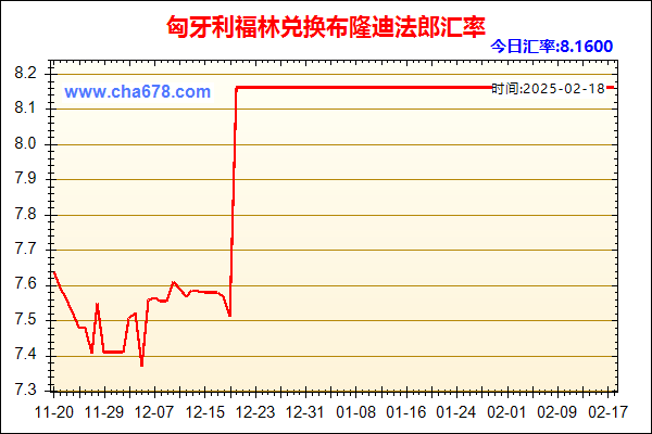 匈牙利福林兑人民币汇率走势图