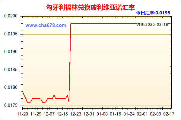 匈牙利福林兑人民币汇率走势图