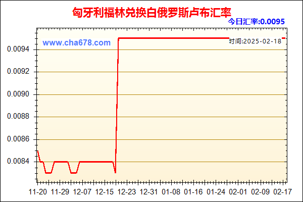 匈牙利福林兑人民币汇率走势图