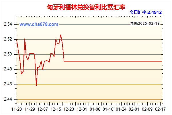 匈牙利福林兑人民币汇率走势图