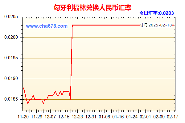 匈牙利福林兑人民币汇率走势图