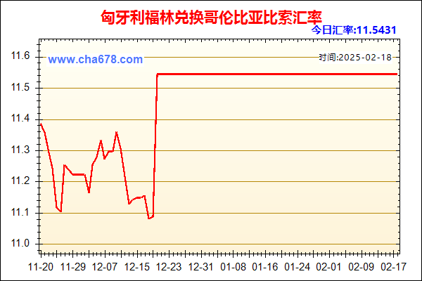 匈牙利福林兑人民币汇率走势图