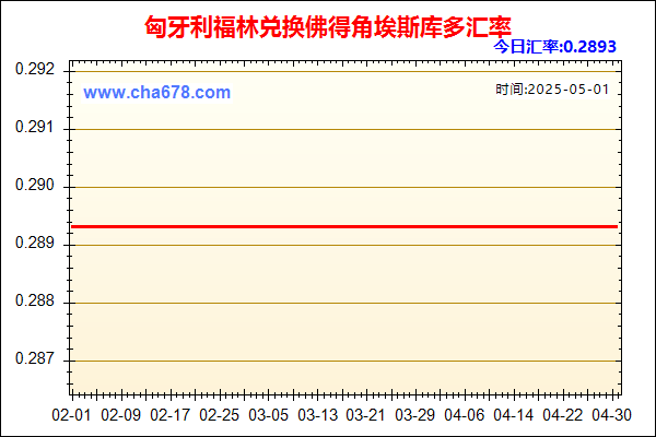 匈牙利福林兑人民币汇率走势图