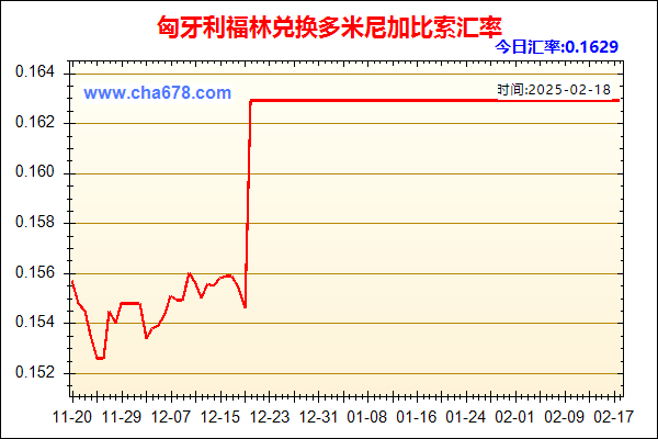 匈牙利福林兑人民币汇率走势图