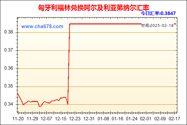 匈牙利福林兑人民币汇率走势图