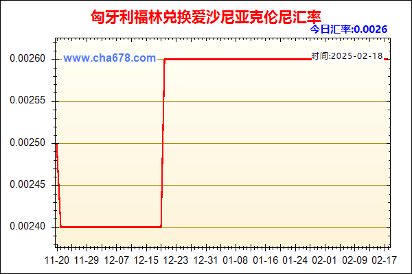 匈牙利福林兑人民币汇率走势图