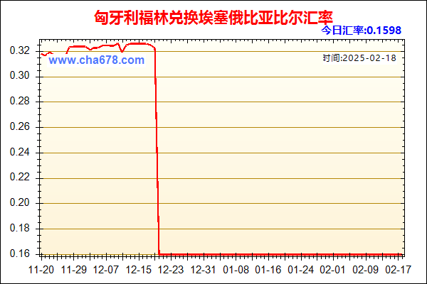 匈牙利福林兑人民币汇率走势图