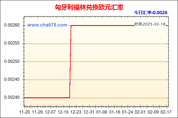 匈牙利福林兑人民币汇率走势图